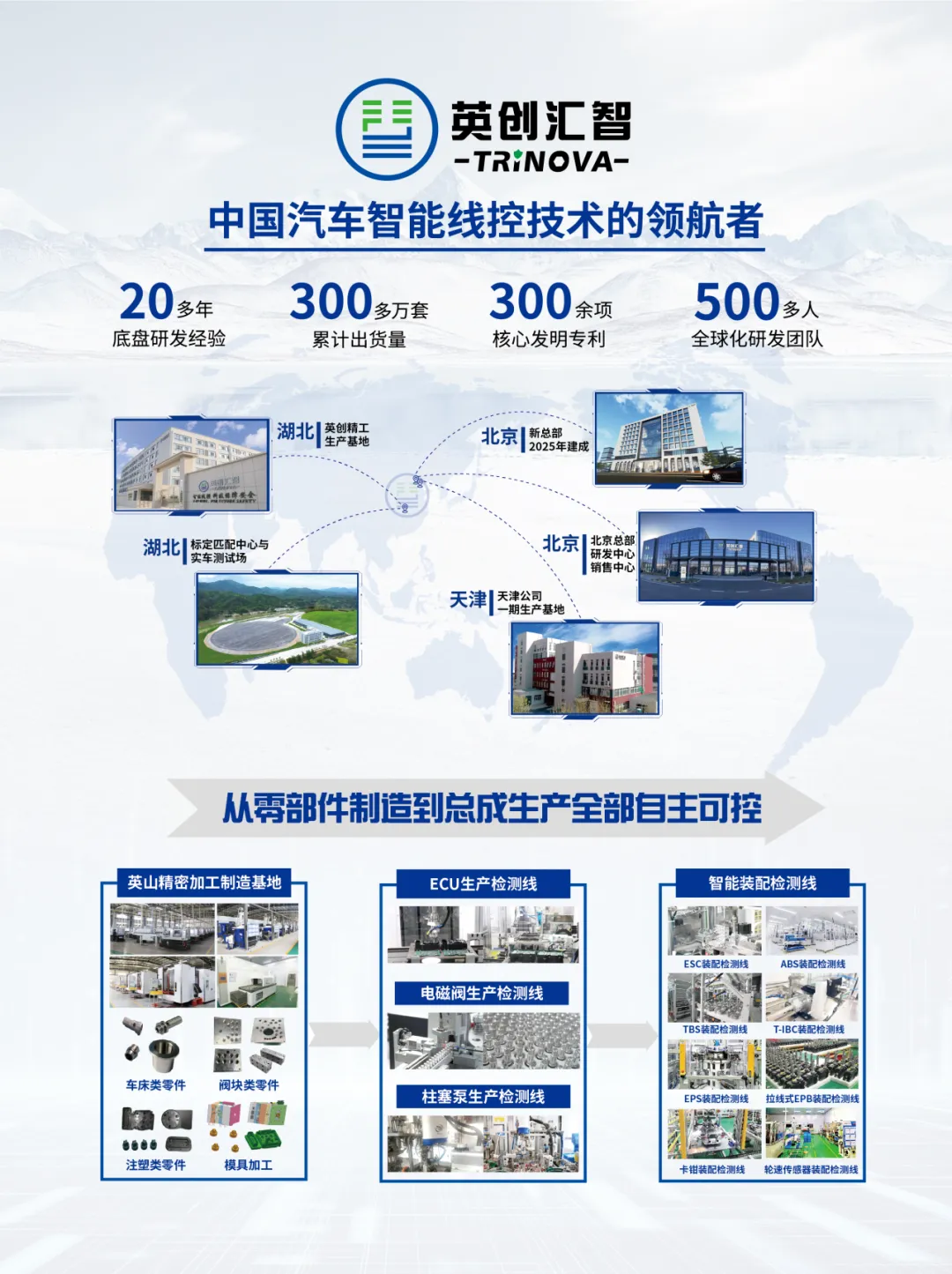 明星企业| 英创汇智：汽车智能线控技术领航者- 2026国民新能源及智能网联汽车供应链展览会：引领未来出行的创新盛会